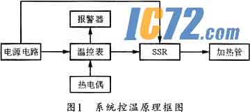 温度操控体系全解-温度传感器、加热丝、操控电路图、温度操控仪接线图