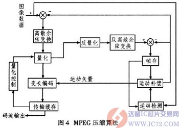 视频压缩的什么原理_什么软件可以压缩(2)