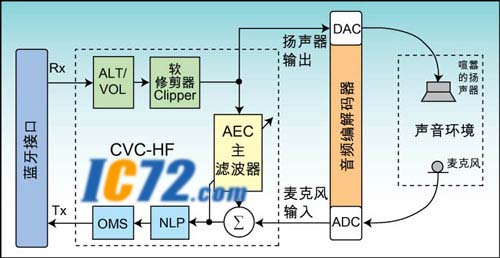 盒装蓝牙什么原理_蓝牙耳机(2)