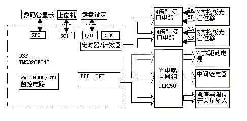 数控原理是什么_数控技术是学什么