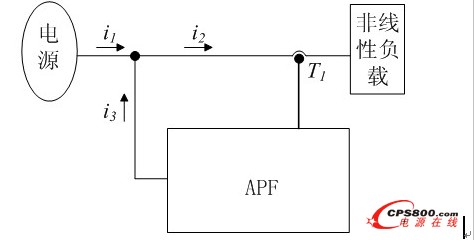 补财库的原理_电流型变换器工作原理和斜坡补偿