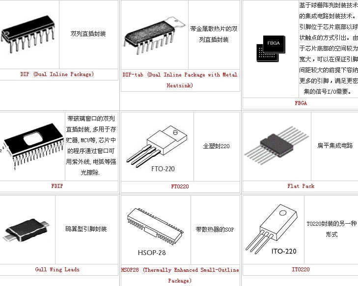 半导体封装类型总汇(封装图示),解决方案