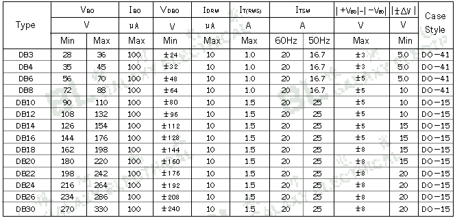 双向触发二极管工作原理和主要参数有哪些?,解