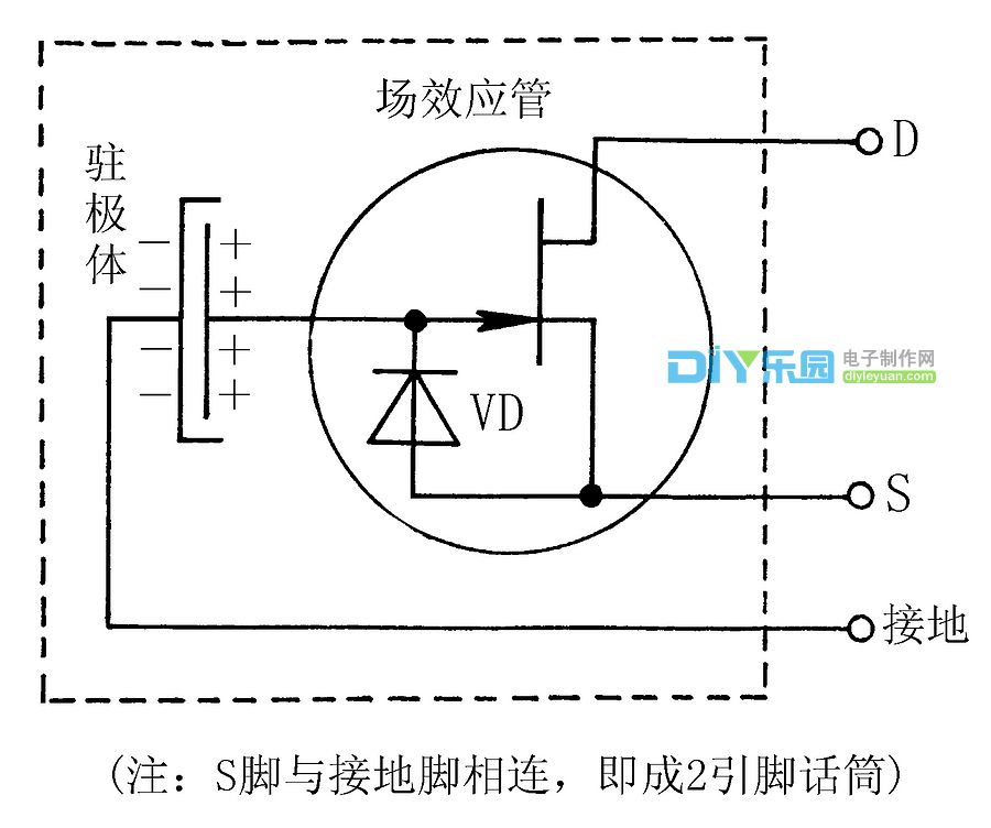 麦克风的原理是什么_卡通麦克风图片(3)