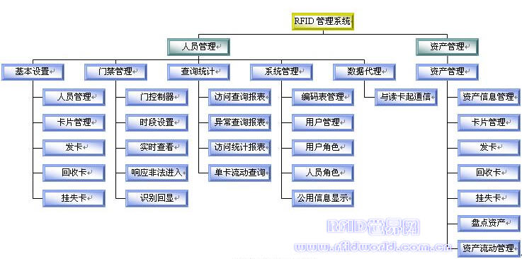 实有人口管理方案_...中心信息系统 实有人口服务管理系统-政法委综合管理信(3)