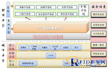 智能表一卡通单机版怎样删去数据