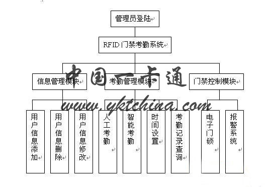 控制人口向_崇明岛人口控制图片