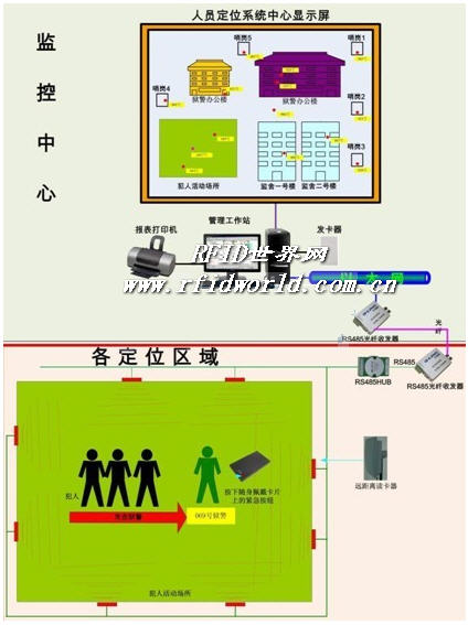 人口子系统_设备间子系统的原理图