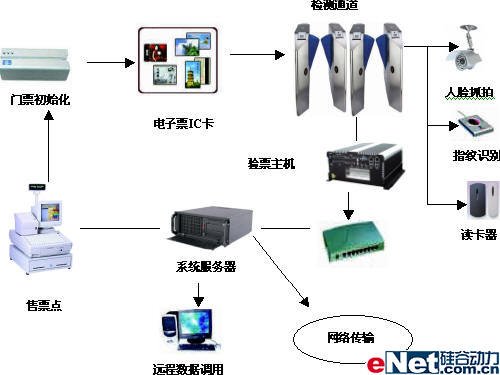 内蒙古自治区计算机信息系统安全保护办法