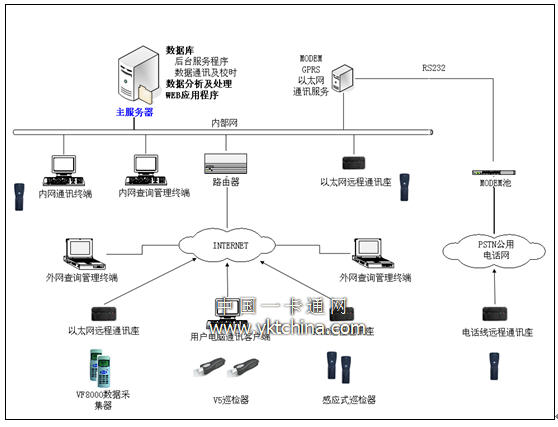 移动巡检系统