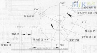 1780热连轧机中的飞剪plc控制