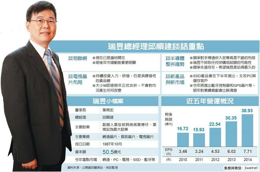 国内最大网通晶片厂瑞昱总经理邱顺建指出