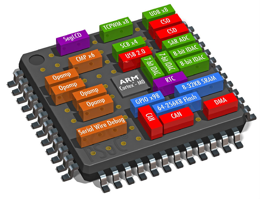 赛普拉斯(cypress)推出全球最灵活的单芯片arm cortex-m0解决方案,解