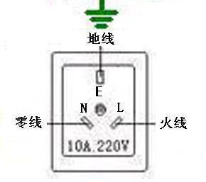 空气开关和插座中火线,零线,地线接线图解 -解决方案