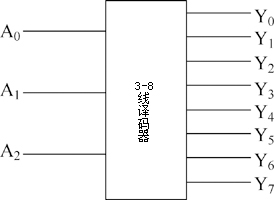 3-8译码器工作原理 -解决方案-华强电子网