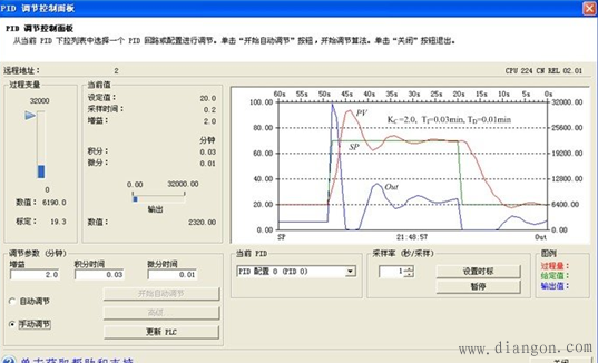 7-micro/win的pid调节控制面板,可以用它进行pid参数自