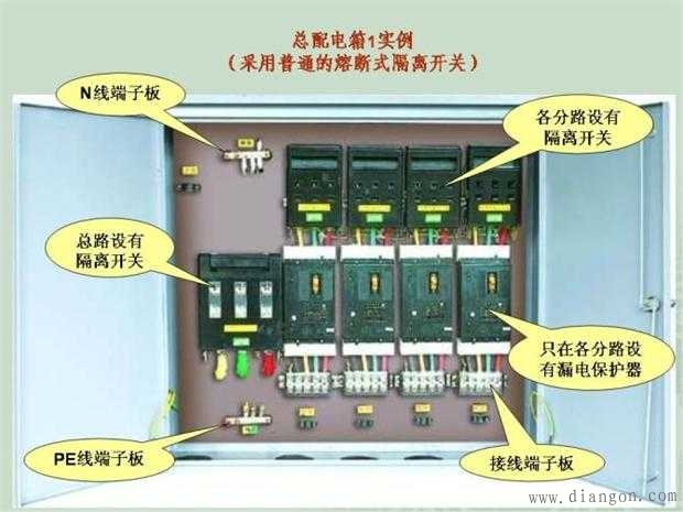 施工临时用电配电箱标准做法图解 -解决方案-华强电子