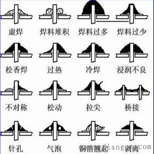 电子电路手工焊接技术焊接方法与焊接缺陷 -解决方案