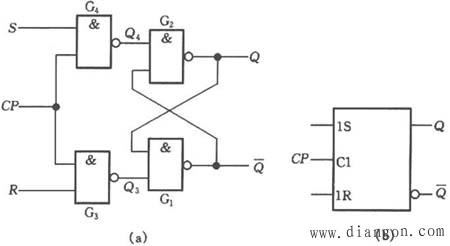 同步rs触发器电路结构与工作原理 -解决方案-华强电子