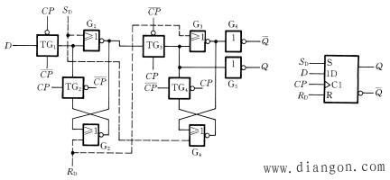 利用cmos传输门的边沿触发器电路结构及工作原理 -解决方案-华强电子