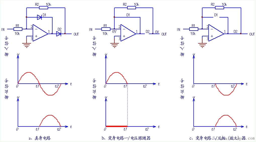 精密半波整流电路的两次变身 -解决方案-华强电子网