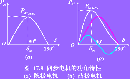 同步发电机功角特性及有功功率调节-解决方案-华强电子网