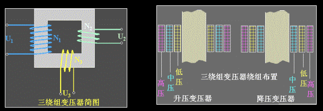 三绕组变压器结构和用途 -解决方案-华强电子网