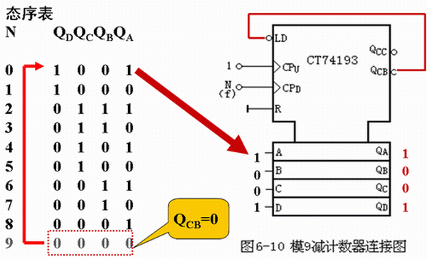 四位二进制可逆计数器ct74193 -解决方案-华强电子网