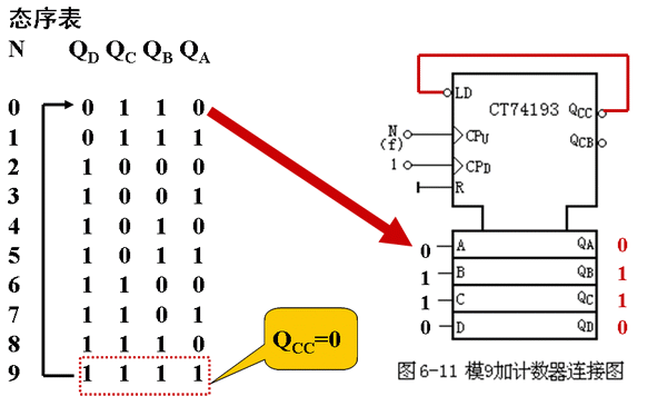 四位二进制可逆计数器ct74193 -解决方案-华强电子网