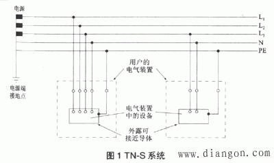 (2)tn-c系统:整个系统的中性线与保护线是合一的,如图2所示.