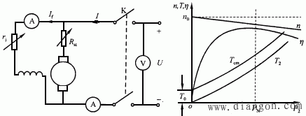并励电动机的运行特性 -解决方案-华强电子网