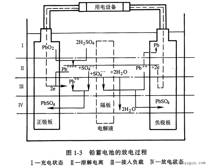 蓄电池的工作原理 -解决方案-华强电子网