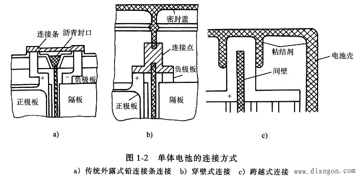 铅蓄电池的构造-解决方案-华强电子网