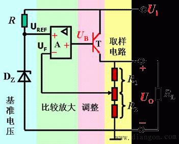 串联型线性集成稳压电路的工作原理-解决方案-华强电子网