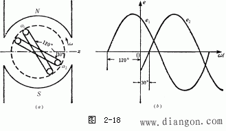 交流电的初相角和相位差解决方案华强电子网