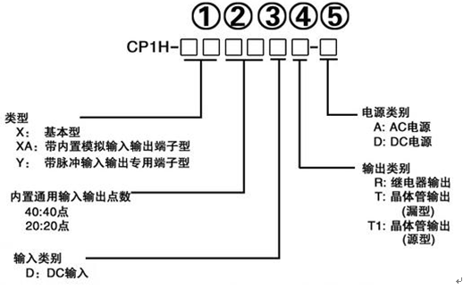 欧姆龙plc编程入门视频教程