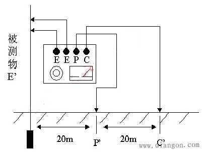 图片说明:测量小于1 接地电阻时接线图