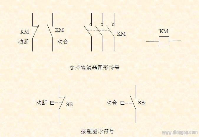 按钮图形符号