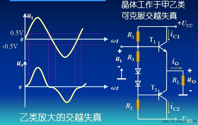 对功放电路的要求:输出功率po 尽可能大,效率η高,非线性失真小.  3.