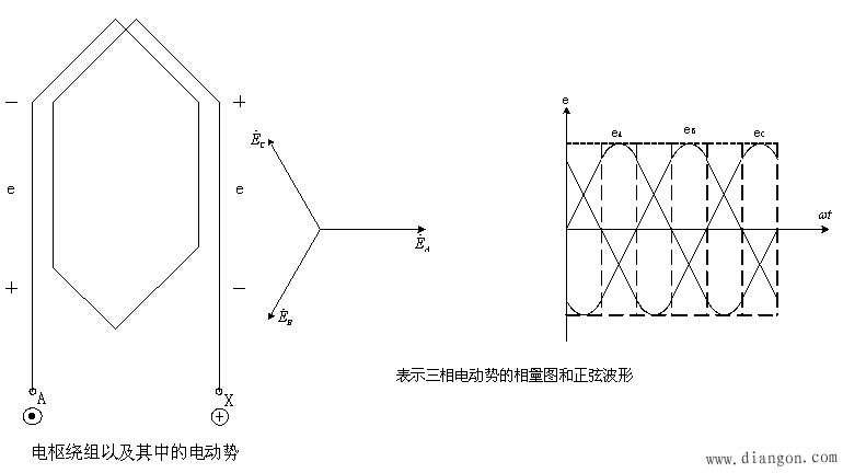 三相交流发电机的原理-解决方案-华强电子网