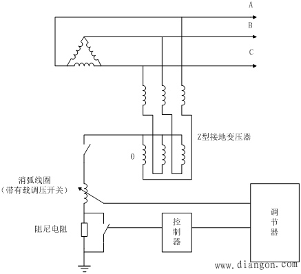 电力系统中性点接地方式-解决方案-华强电子网