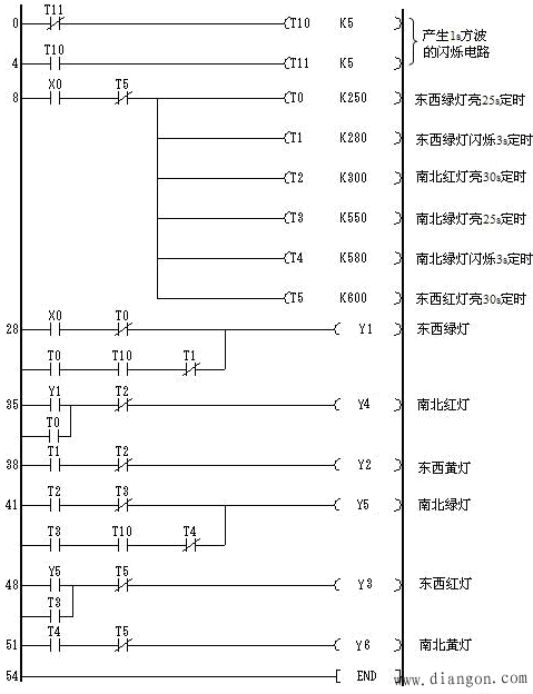 梯形图程序设计  根据红绿灯的控制要求,设计的梯形图如下图所示.