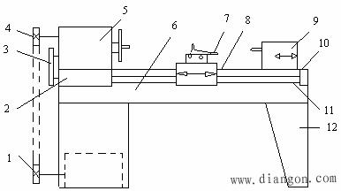 车床的主要结构与运动分析 -解决方案-华强电子网