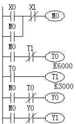 t0和t1组成闪烁电路,其逻辑关系表达式如下:  (4)设计梯形图 结合逻辑