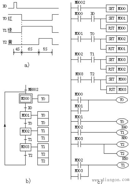 plc顺序控制设计法中梯形图的编程方式 -解决方案