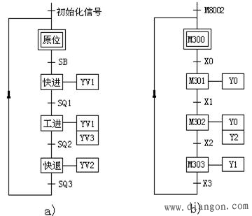 plc顺序功能表图的绘制 -解决方案-华强电子网