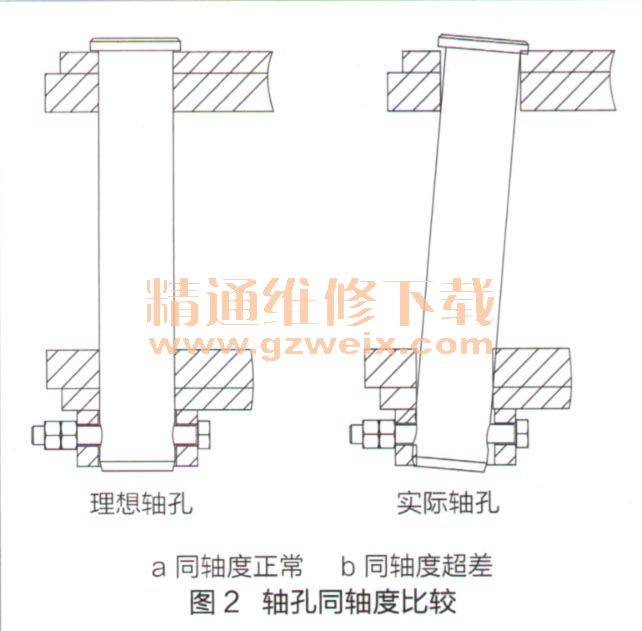 挖掘机工作装置的新型销轴铰接机构-机械维修-解决方案-华强电子网