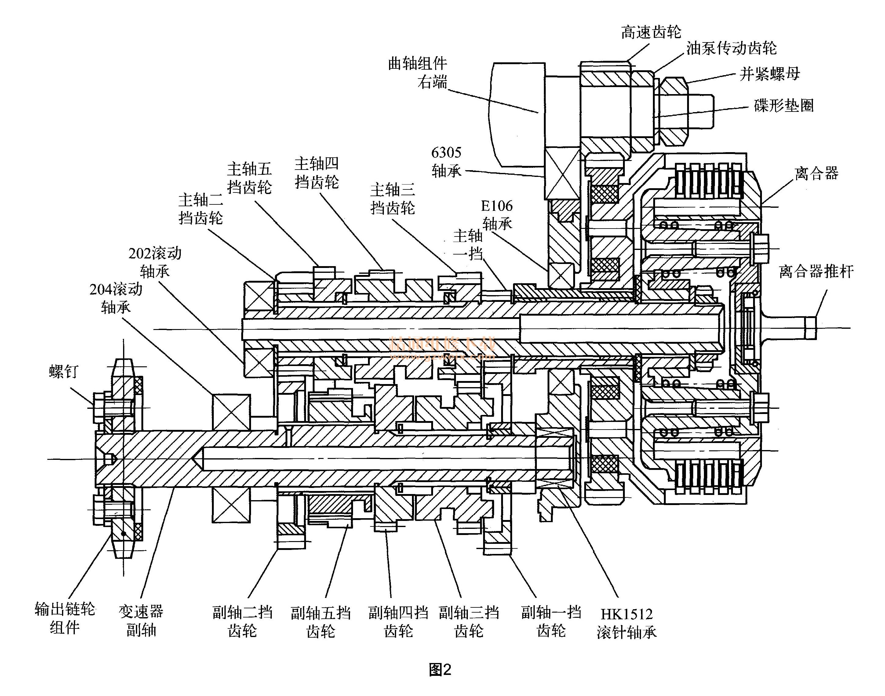 浅谈变速器齿轮异响故障分析与检修要点(1)-摩托车维修-解决方案-华强