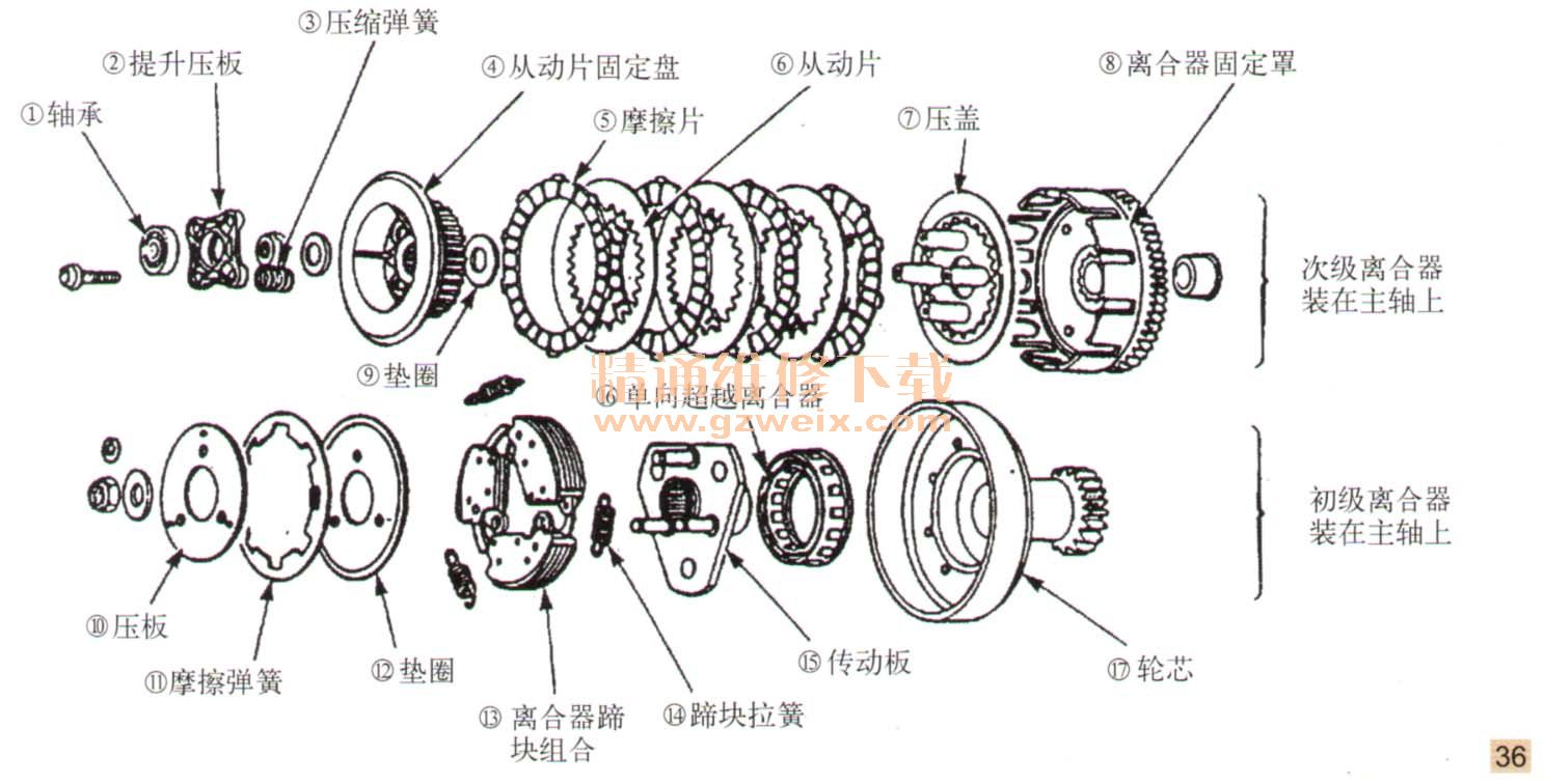 湿式多片离合器更换全攻略(3)-摩托车维修-解决方案