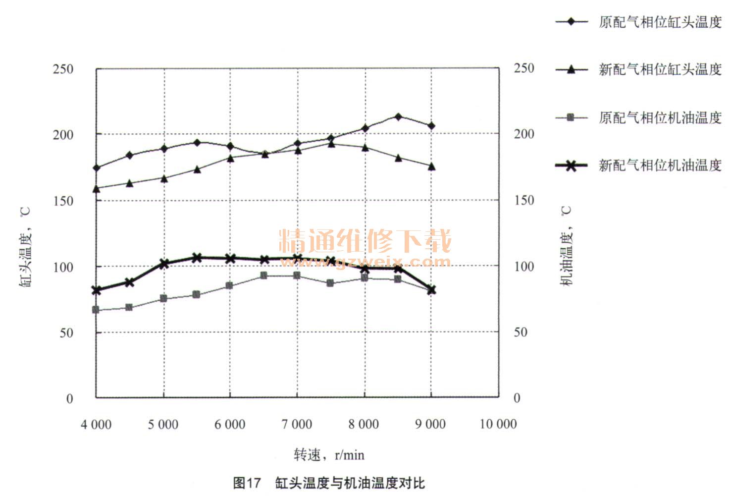 浅谈改变配气相位在发动机性能优化中的应用(2)-摩托车维修-解决方案